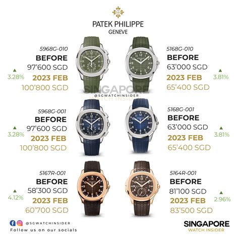 patek philippe espana|Patek Philippe average price.